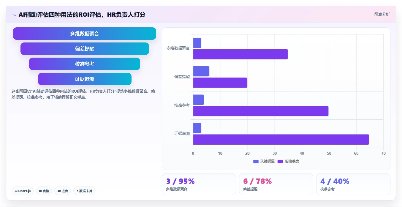 AI人事系统如何实现绩效管理闭环