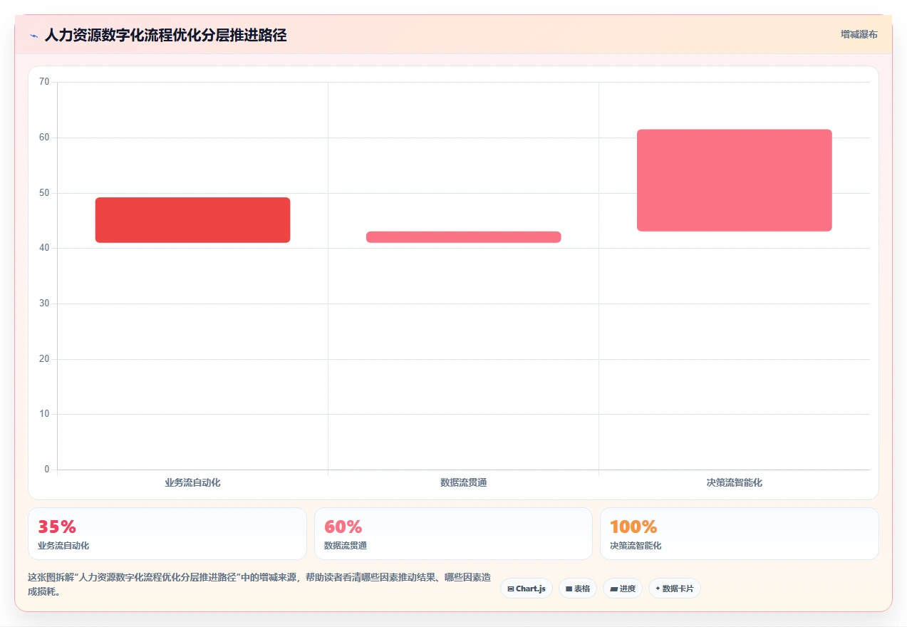 人力资源数字化系统如何优化中大型企业业务流程