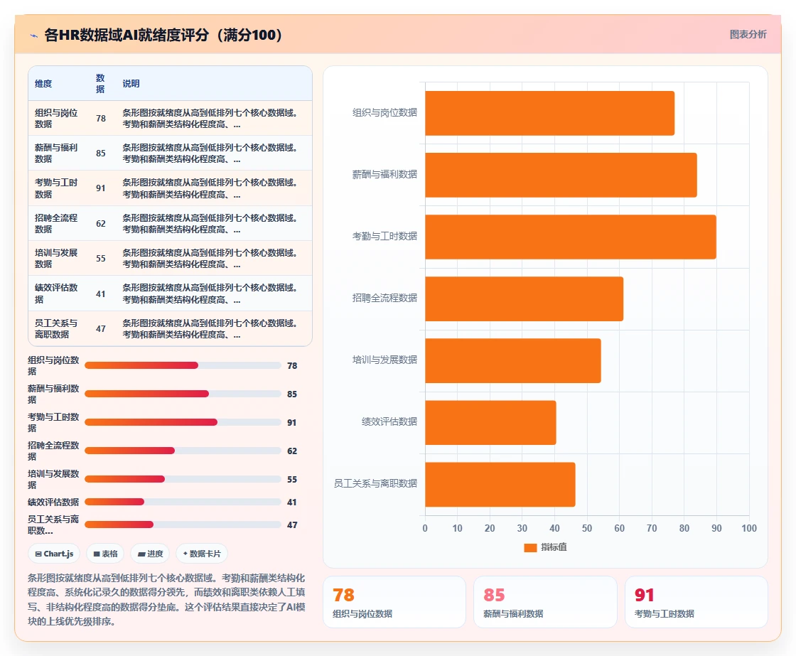 AI人事系统在互联网企业的具体实施步骤