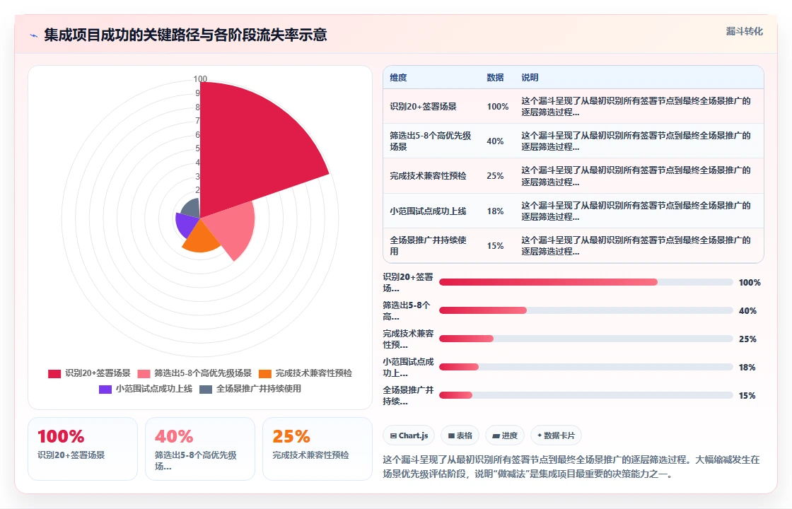 AI人事系统与电子签章系统的集成需求