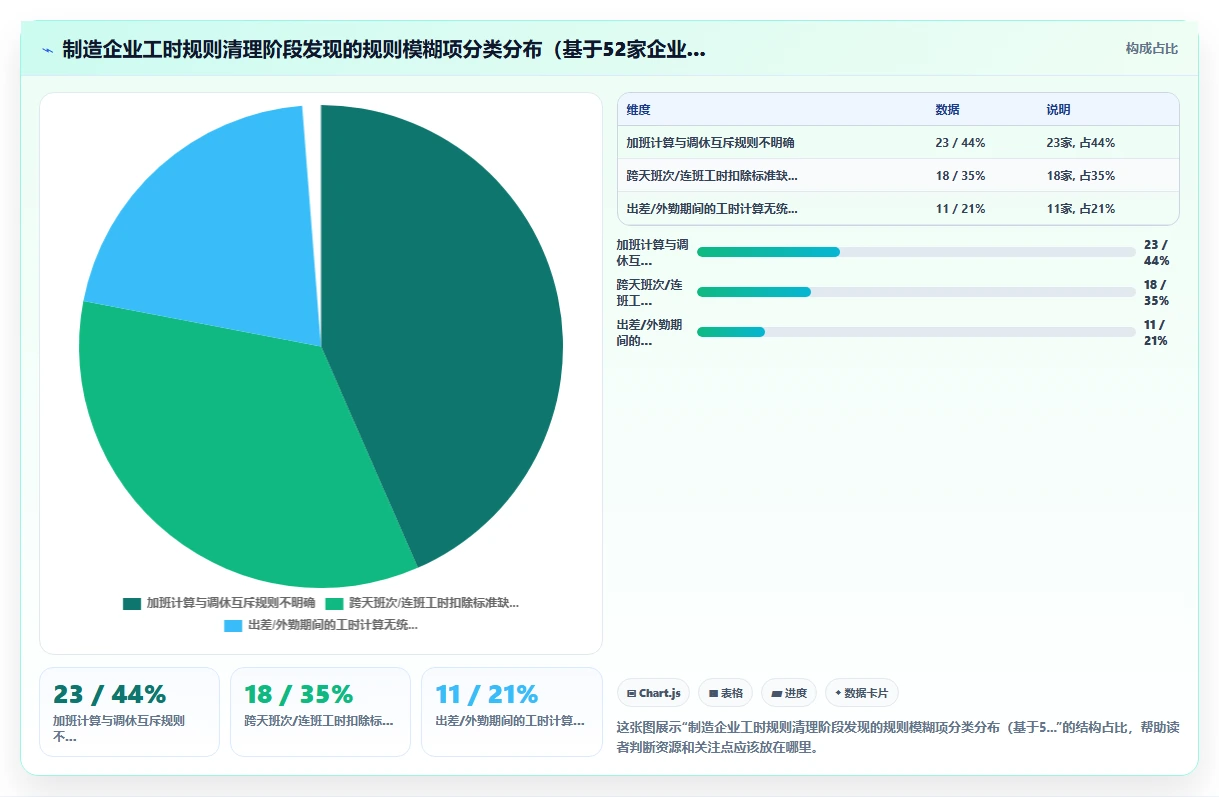 制造业人事系统怎么管理工时统计