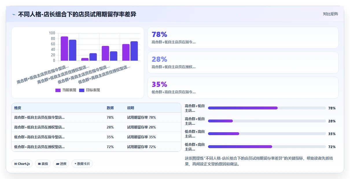 AI人事系统与人才测评系统测评结果联动