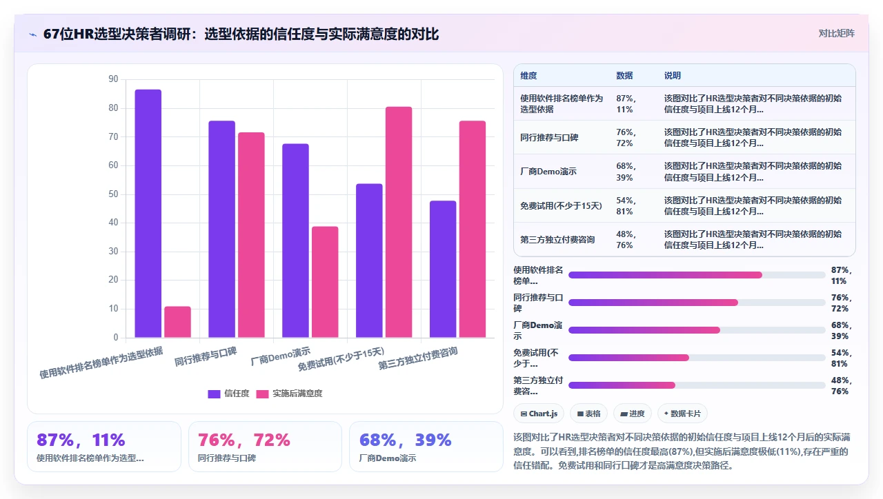 人事系统真实排名，数据不骗人