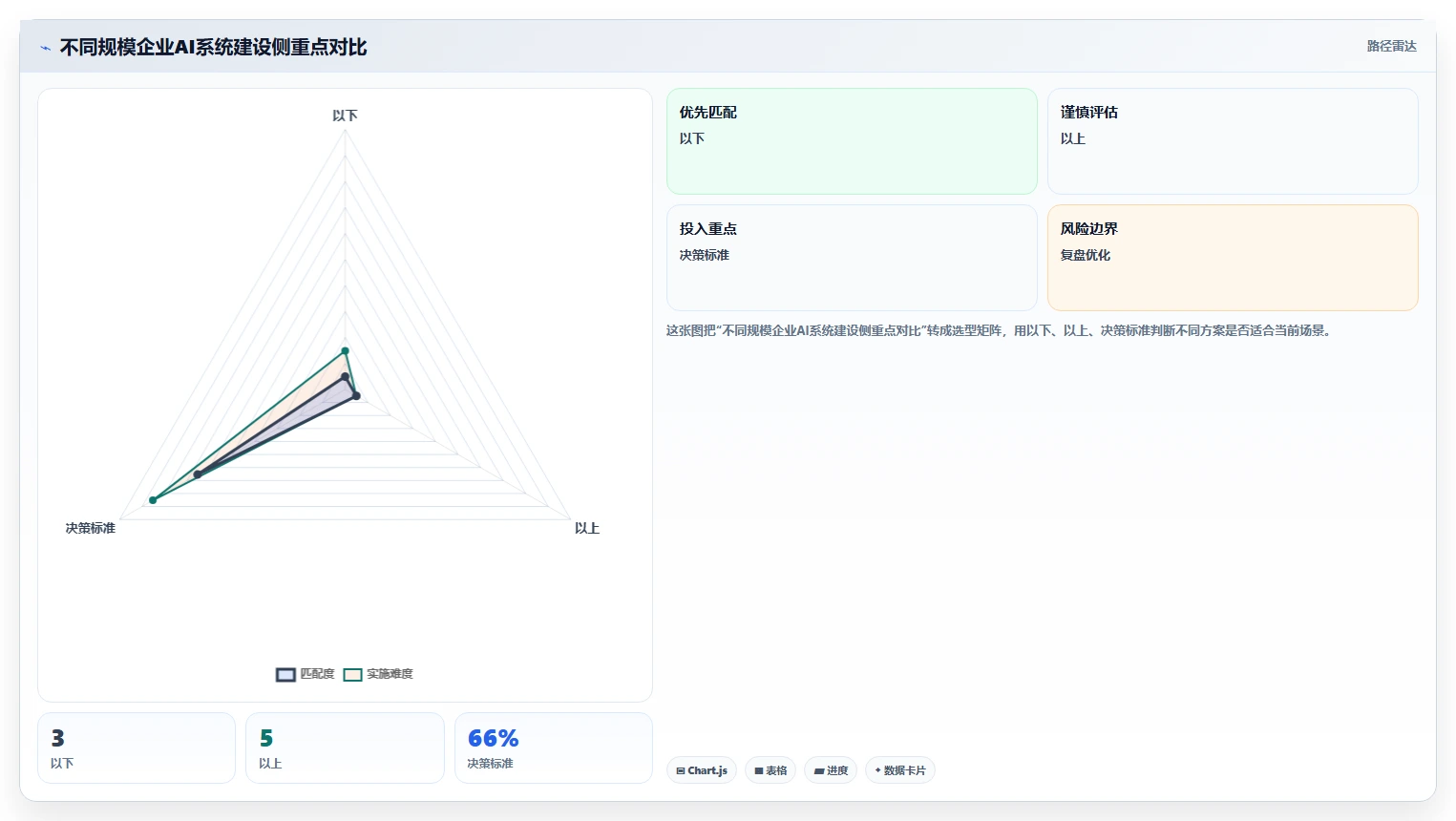 AI人力资源系统提升共享服务中心效率策略