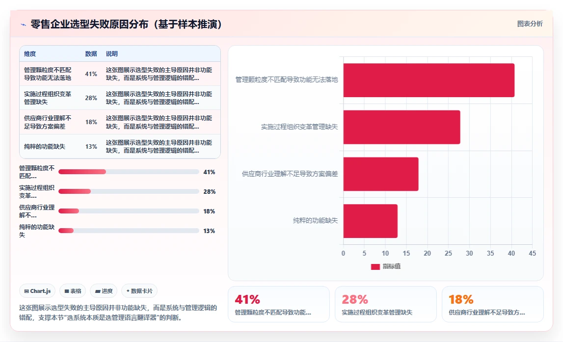 零售企业数字化人事系统如何选供应商