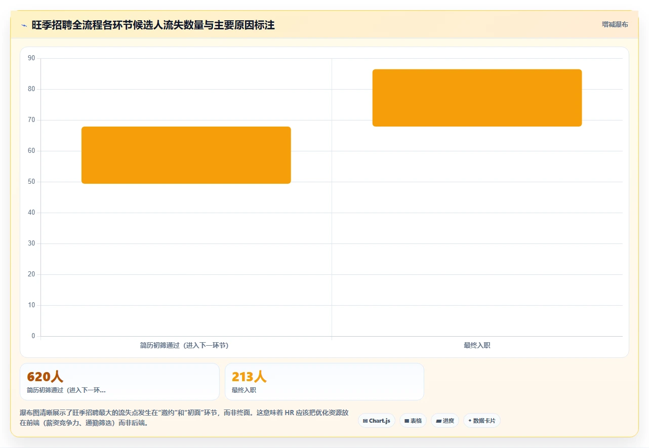 数字化人事系统帮助企业缓解招聘淡旺季压力
