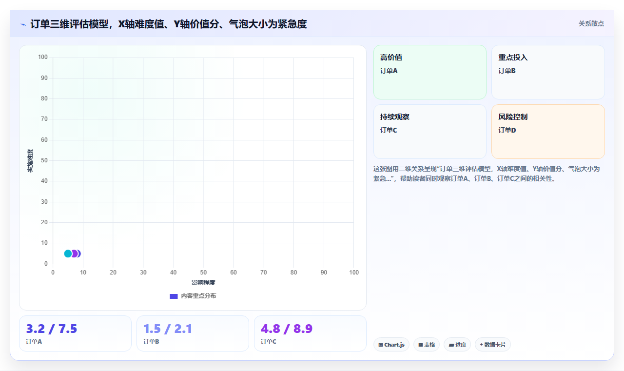 家具定制AI人事系统设计师任务智能派单
