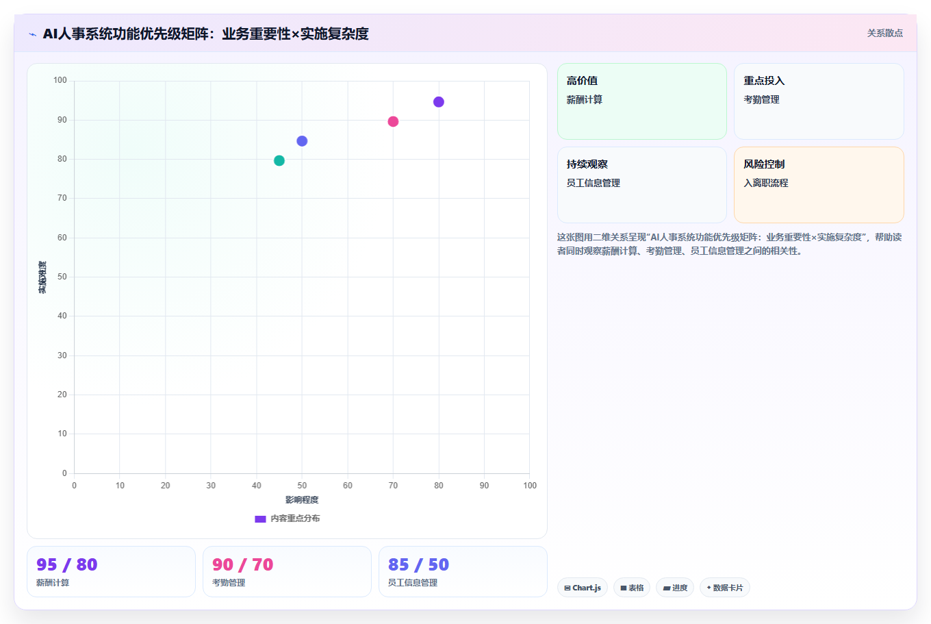 中小企业AI人事系统实施步骤详细拆解