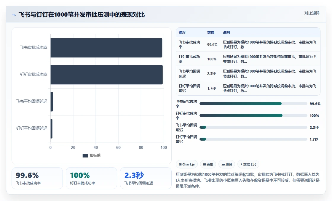 AI人事系统飞书与钉钉生态版哪家适配度更高