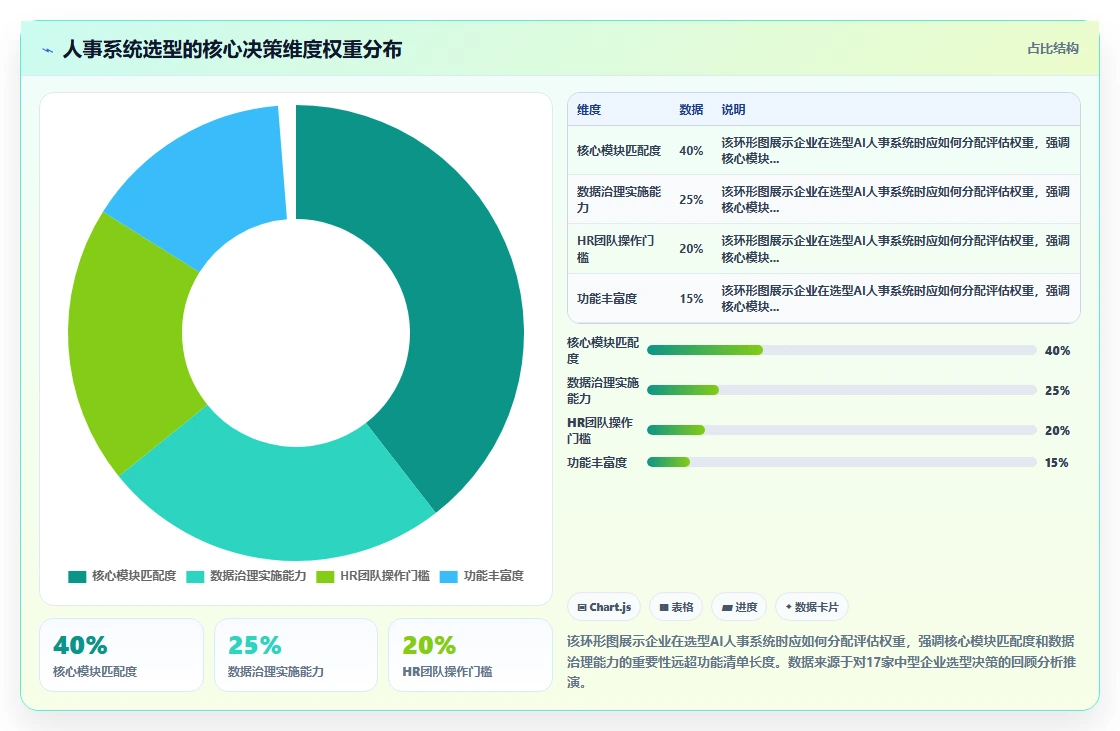 AI人事系统破解人事数据统计难的秘诀