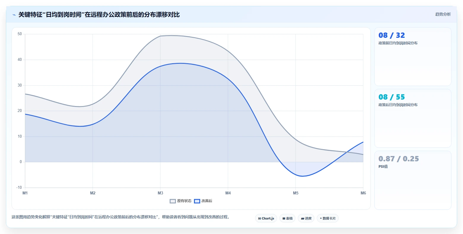 AI人事系统的智能决策逻辑是怎么实现