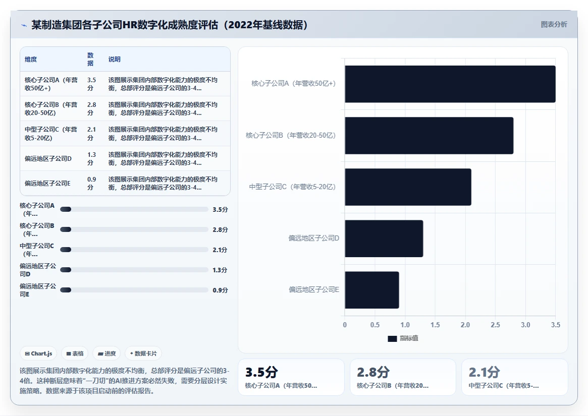 大型集团如何统一管理各子公司的AI人事系统数据