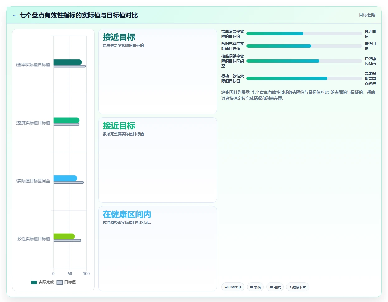 智能人事系统如何实现数据驱动人才盘点