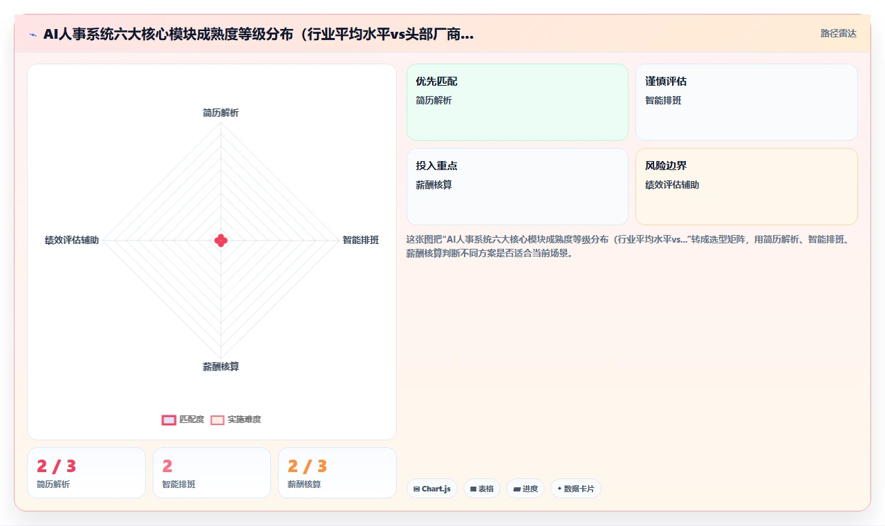 AI人事系统产品成熟度与定制化能力对比评估