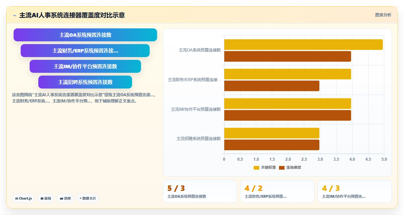 AI人事系统优化跨系统流程自动化流程