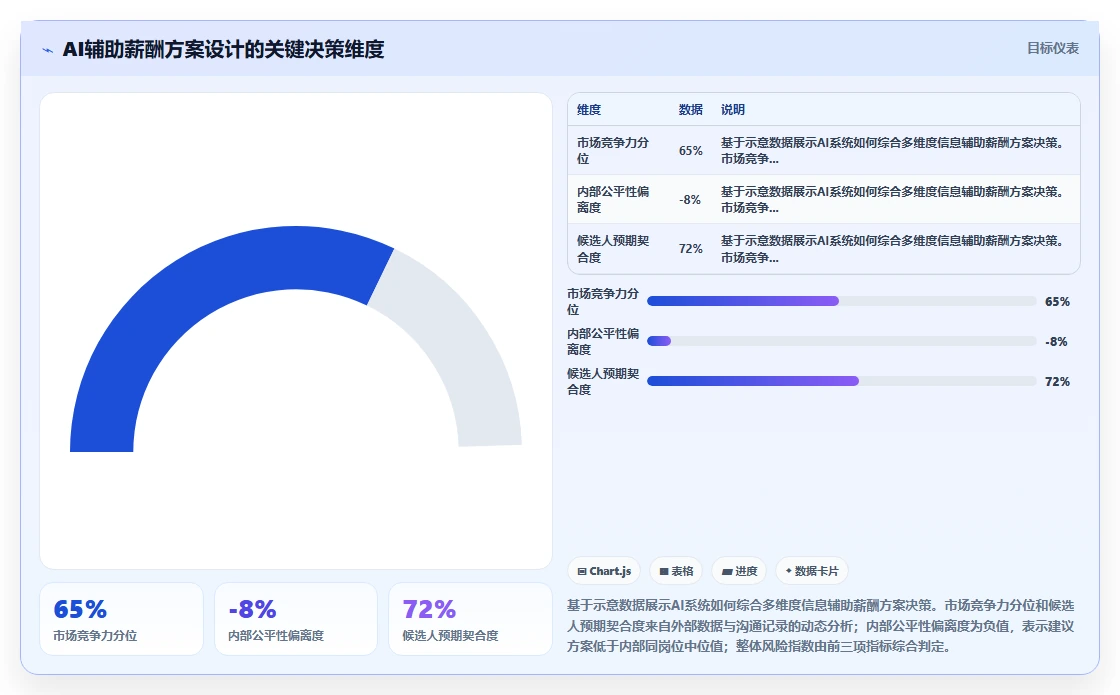 企业级AI招聘专员系统的功能要求