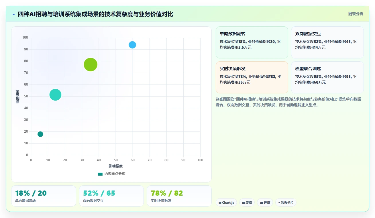 AI招聘专员与培训系统的集成成本对比