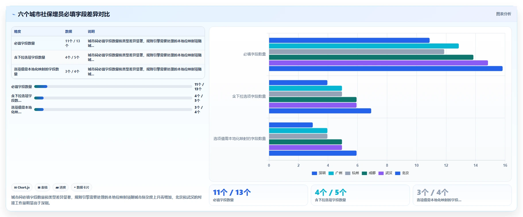 智能HR系统与社保系统对接自动增减员申报