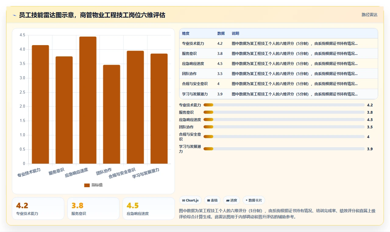 房企物业数字化人事系统员工全生命周期管理