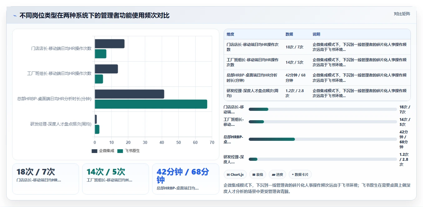 AI人事系统集成企业微信对比飞书原生应用体验