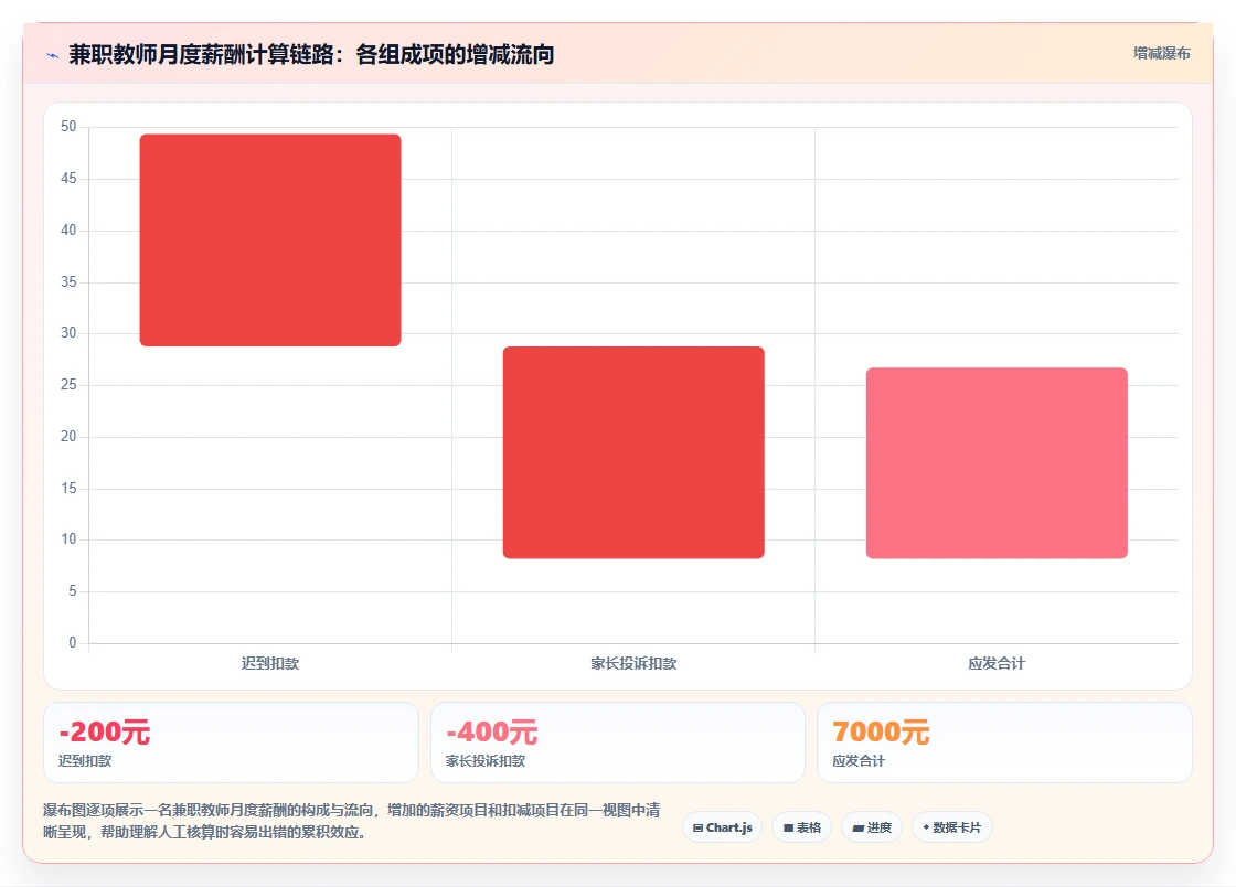 教育行业AI人事系统兼职教师管理
