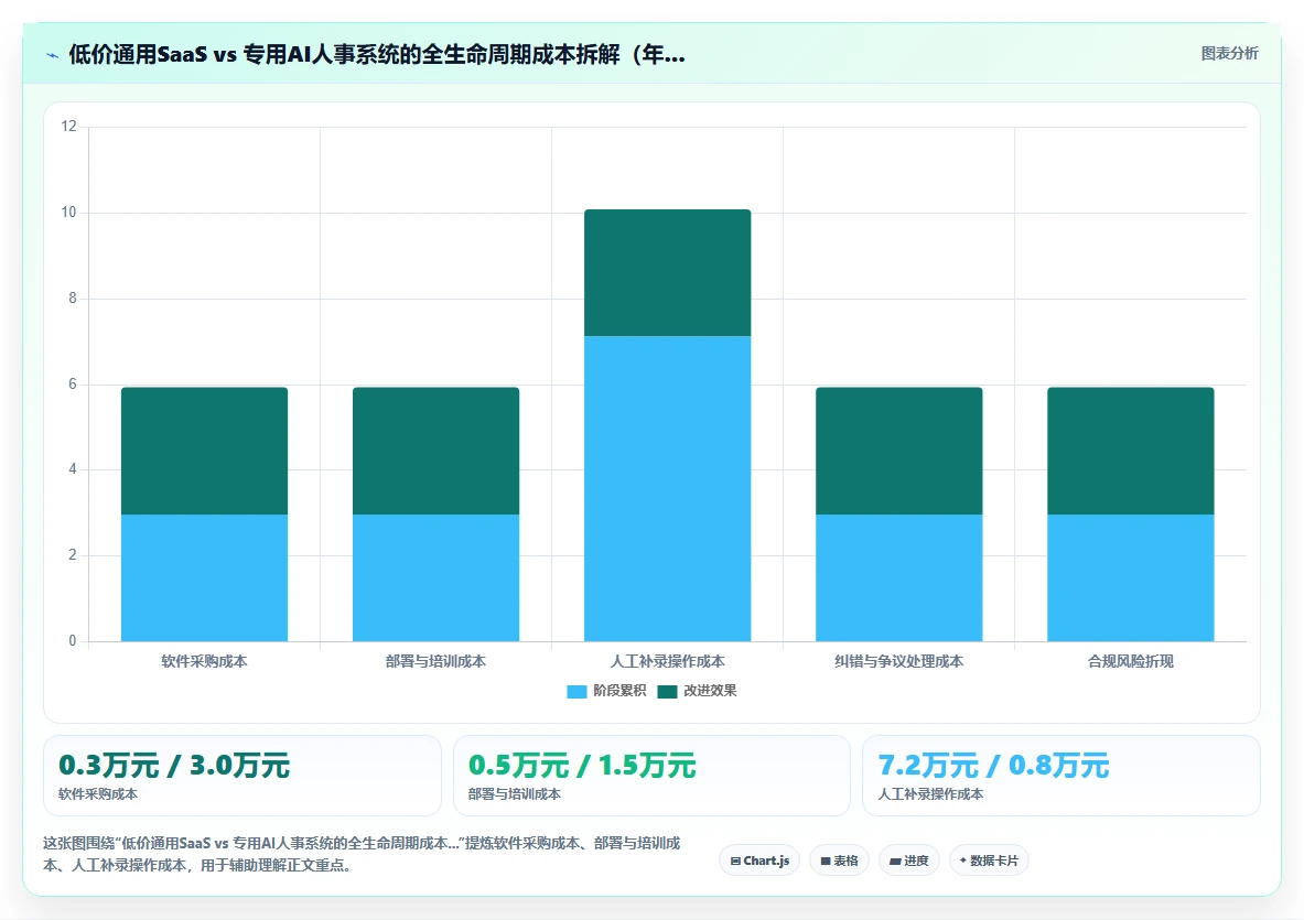 物流快递AI人事系统灵活用工结算