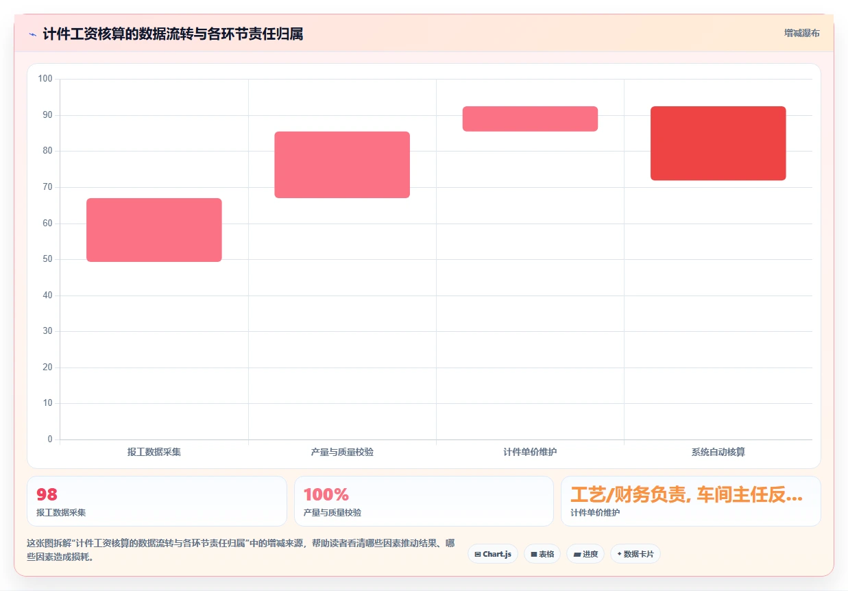 车间主任如何通过人事系统管理班组