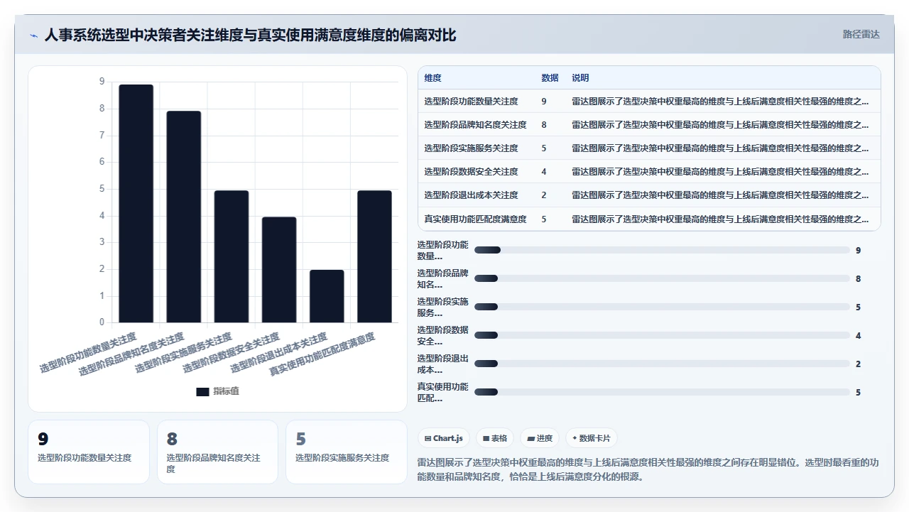人事系统口碑榜,这5款被吐槽最多