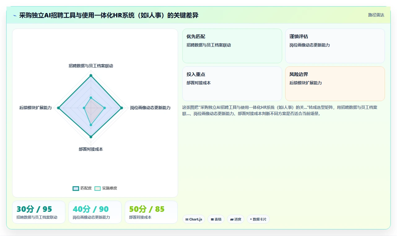 AI招聘专员在物流行业的智能化转型案例