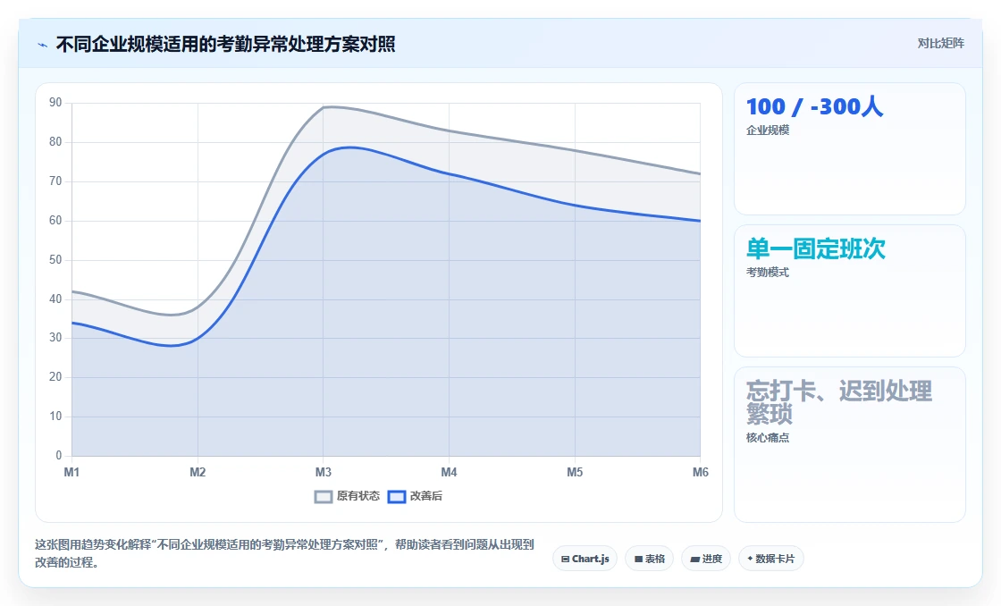 AI人事系统如何解决考勤异常处理繁琐