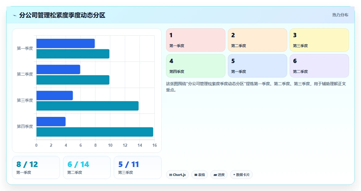 AI人事系统如何支持多地分公司管理