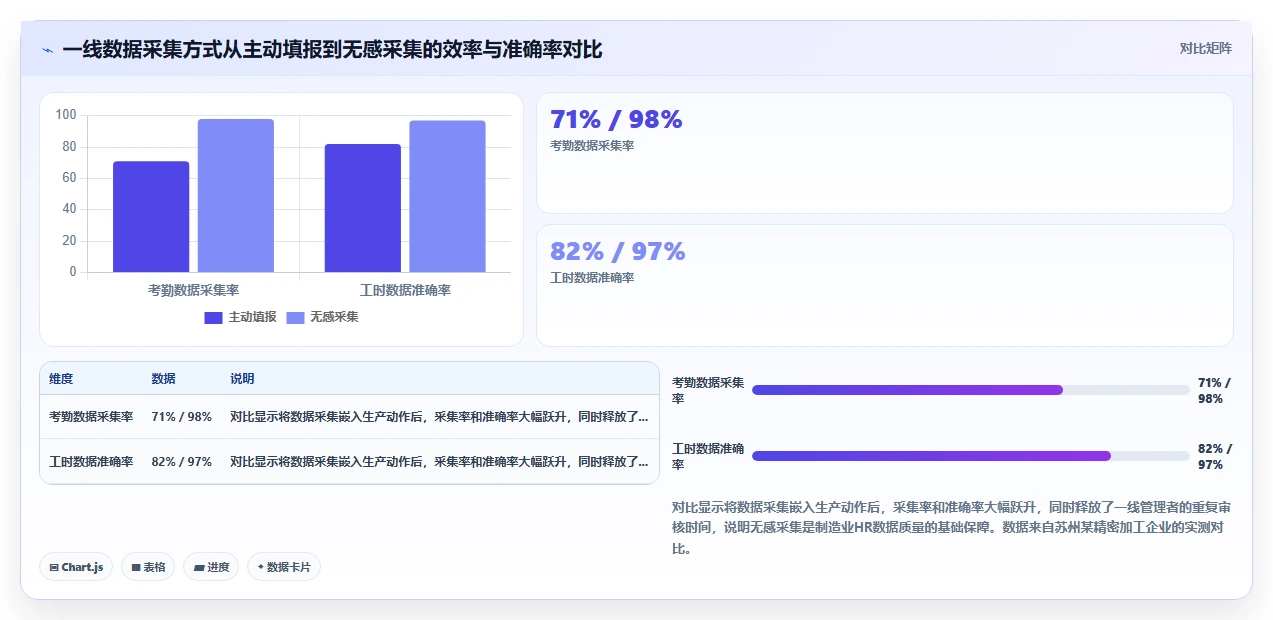 制造业智能HR系统解决方案详细解读