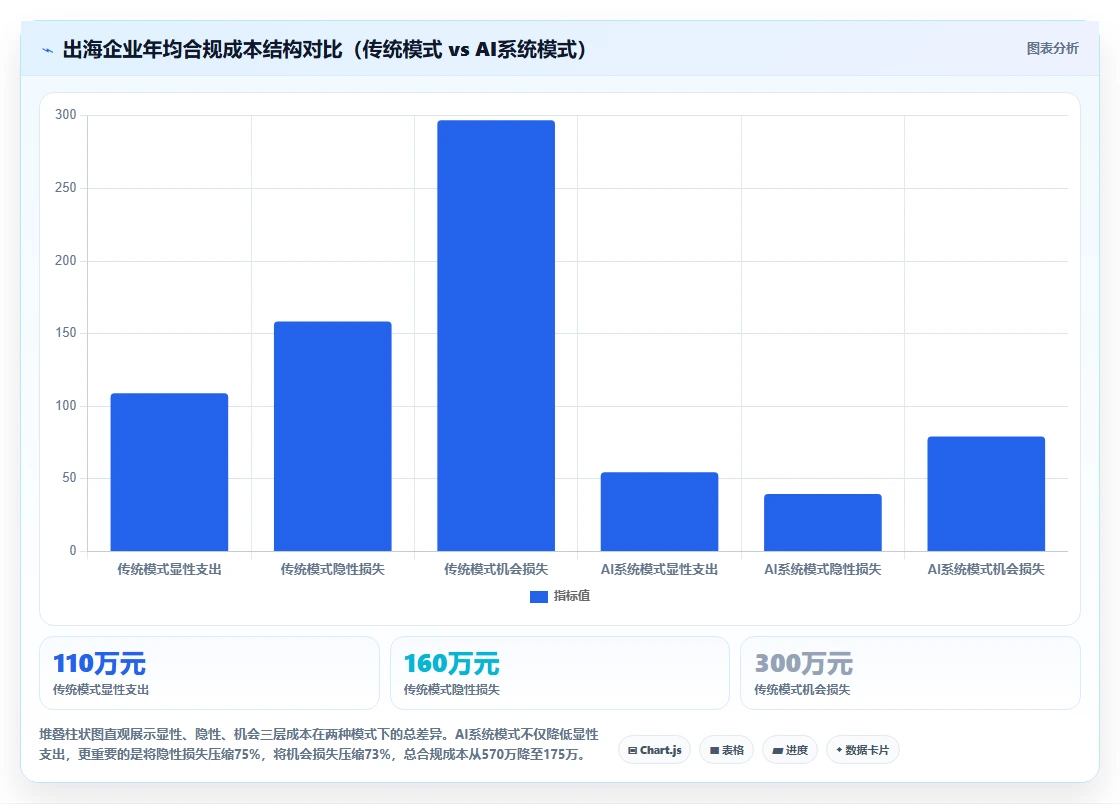 AI人事系统如何支撑企业出海与海外合规