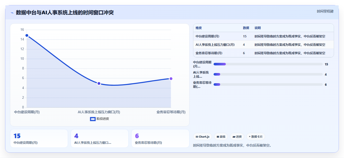 AI人事系统怎么集成现有OA平台
