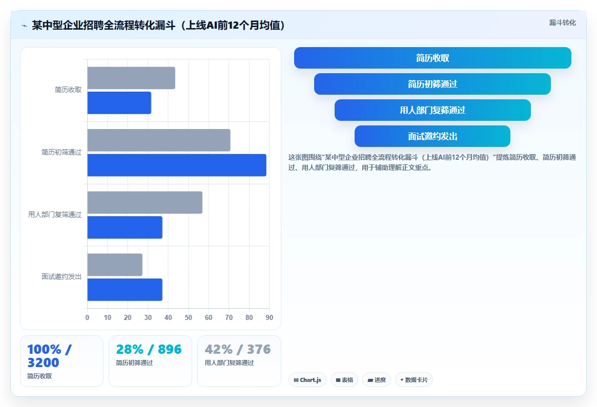 AI人事系统招聘流程再造成功案例汇编