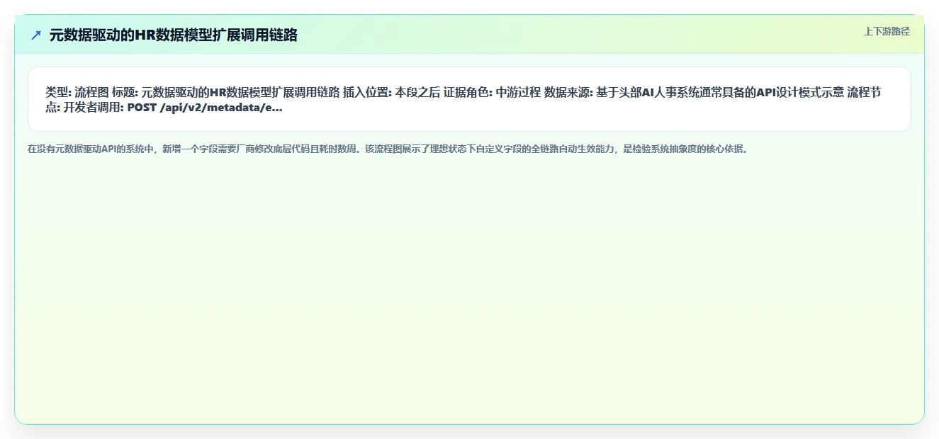 AI人事系统数据集成API平台的选购标准