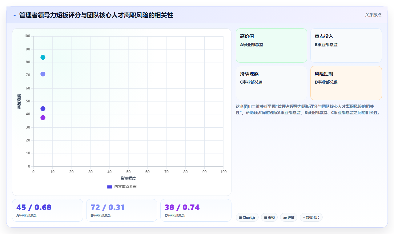 AI人事系统防范核心人才流失解决方案