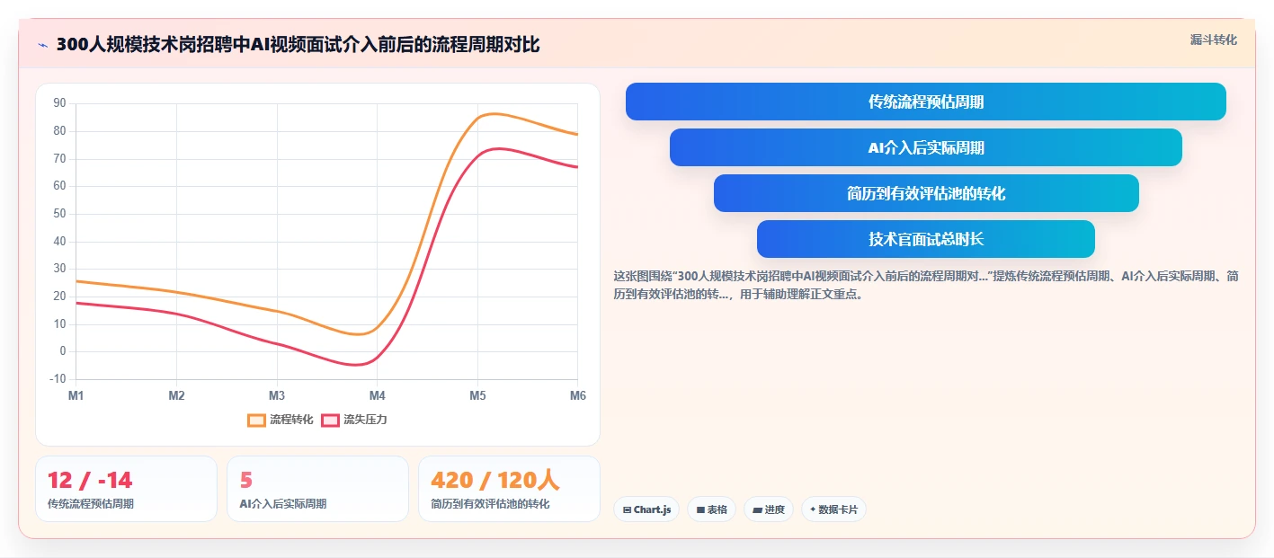 AI人事系统AI视频面试如何提升效率