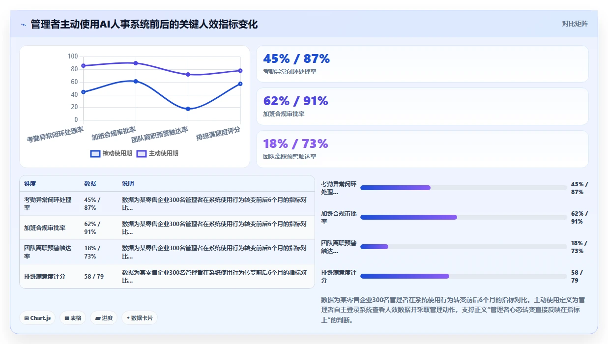 AI人事系统在中大型企业的应用技巧