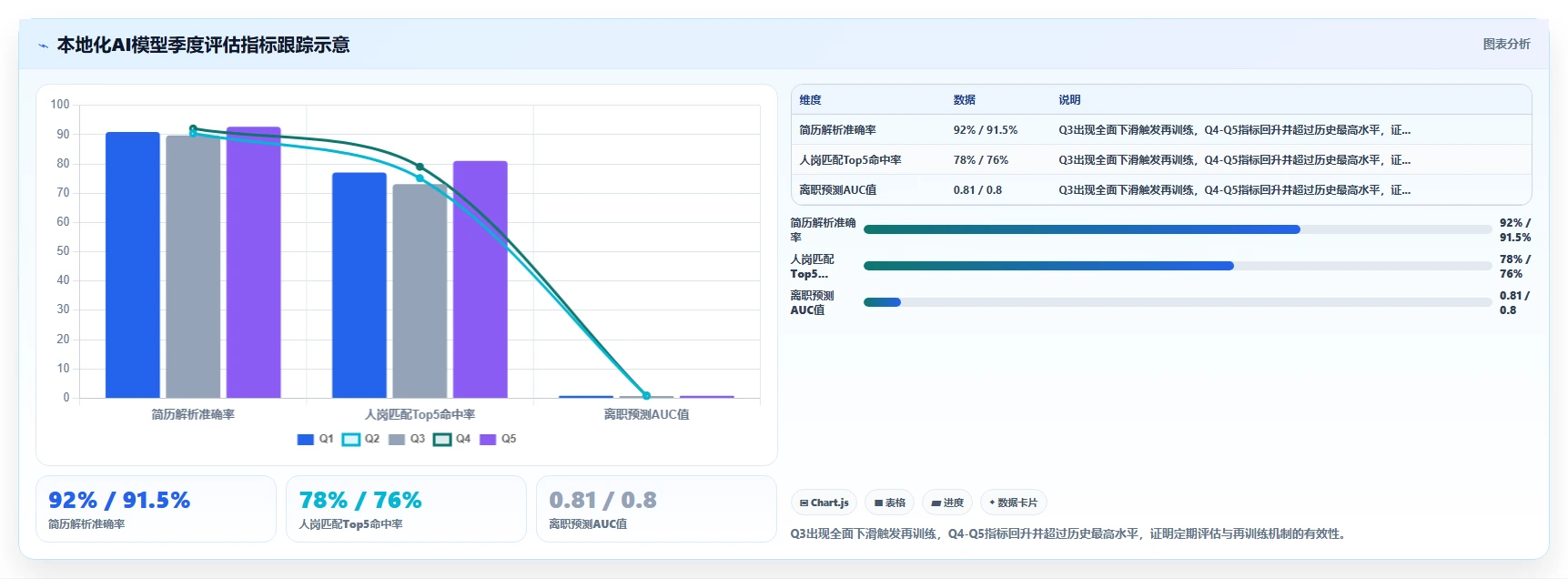 中大型企业行业AI HR系统本地化部署的最佳实践