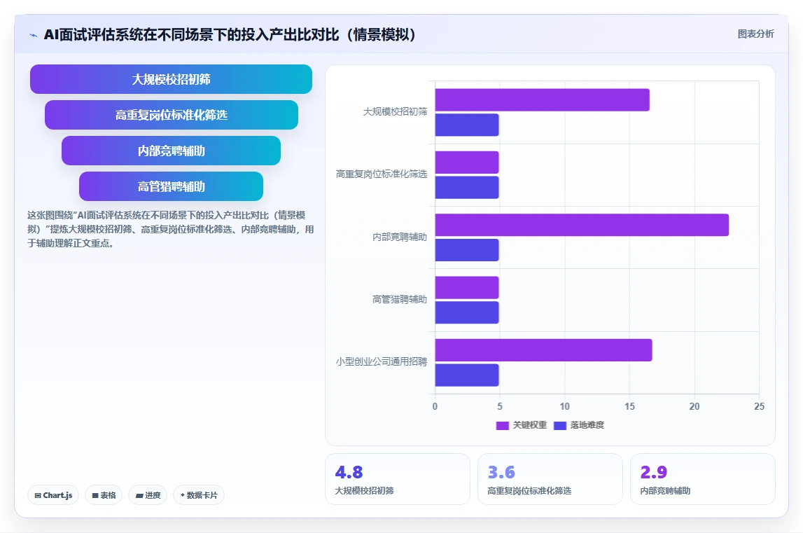 智能人事系统自动抓取面试视频进行胜任力评估