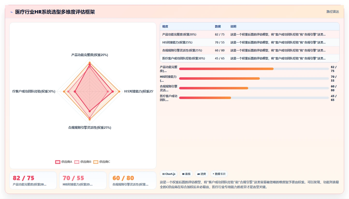 AI人力资源系统在医疗健康行业的数字化转型