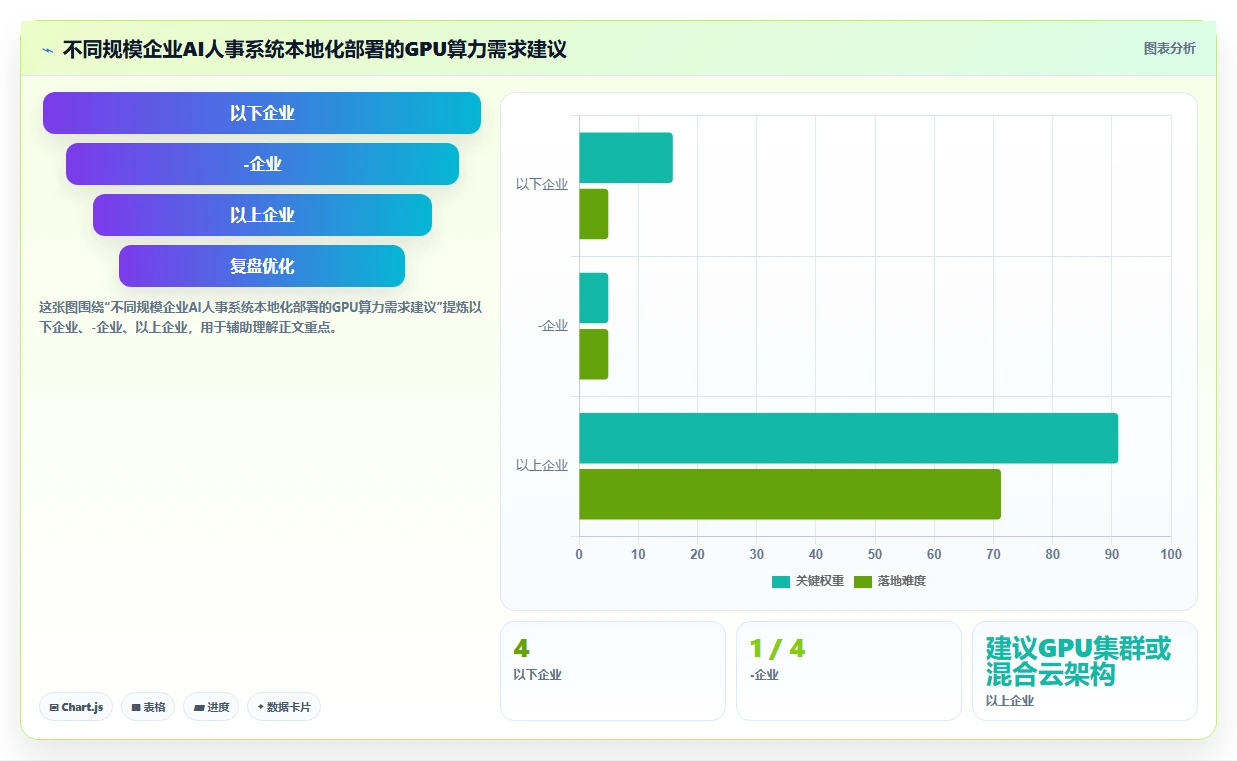 HR使用AI人事系统的本地化部署案例分析