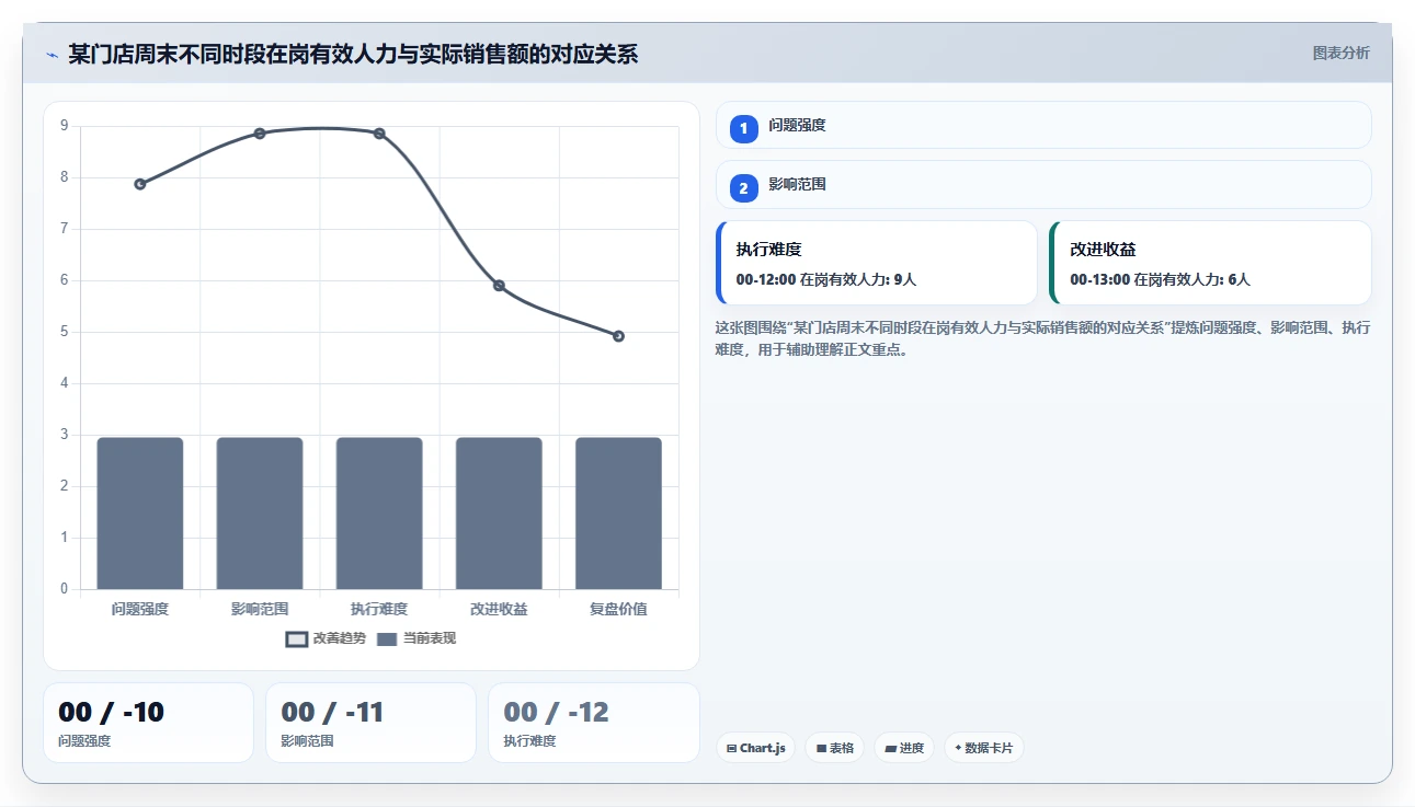 新零售企业使用AI人事系统的真实案例