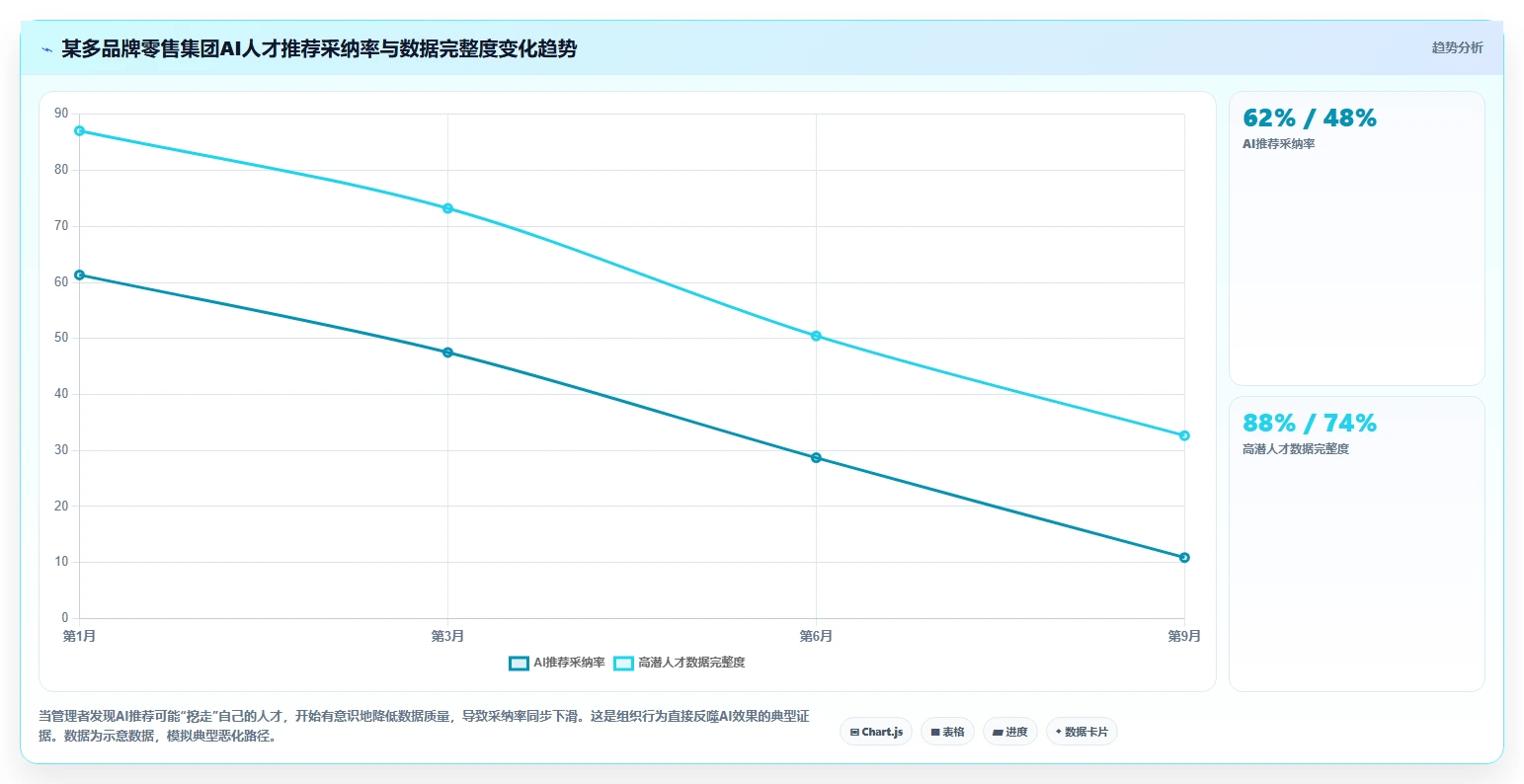 多组织企业企业AI人事系统实施的难点分析