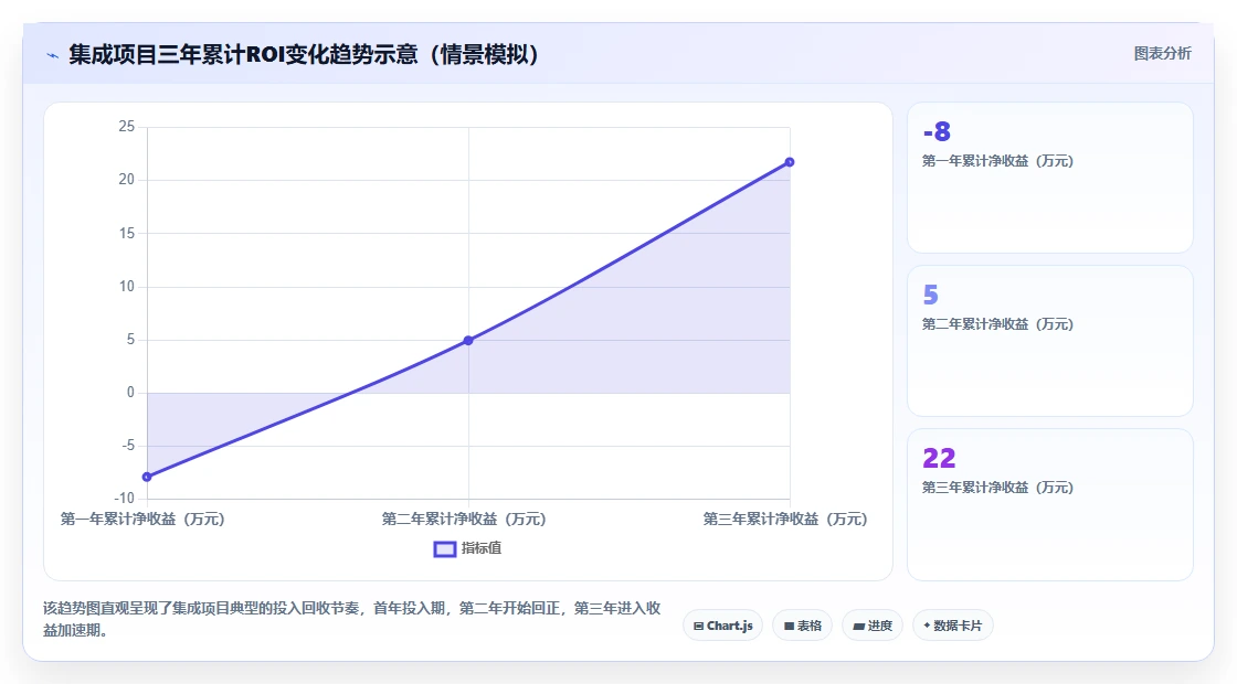 AI人事系统与培训系统集成最佳实践