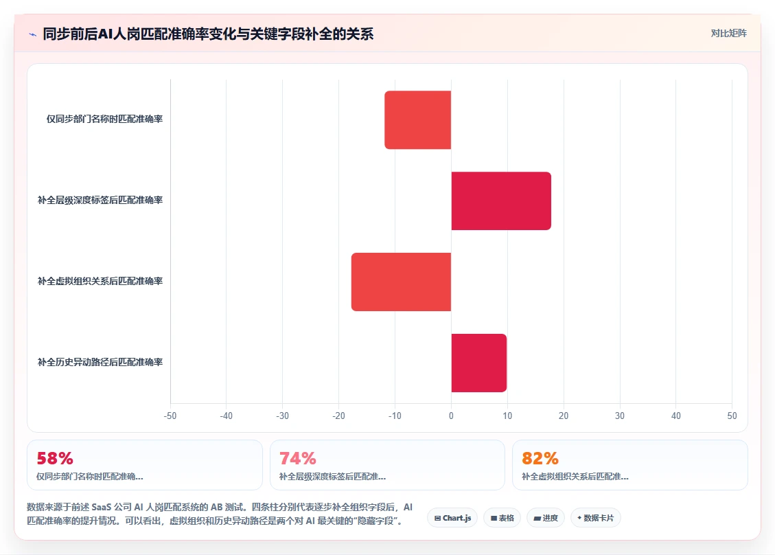 AI人事系统与企业微信组织架构同步方案