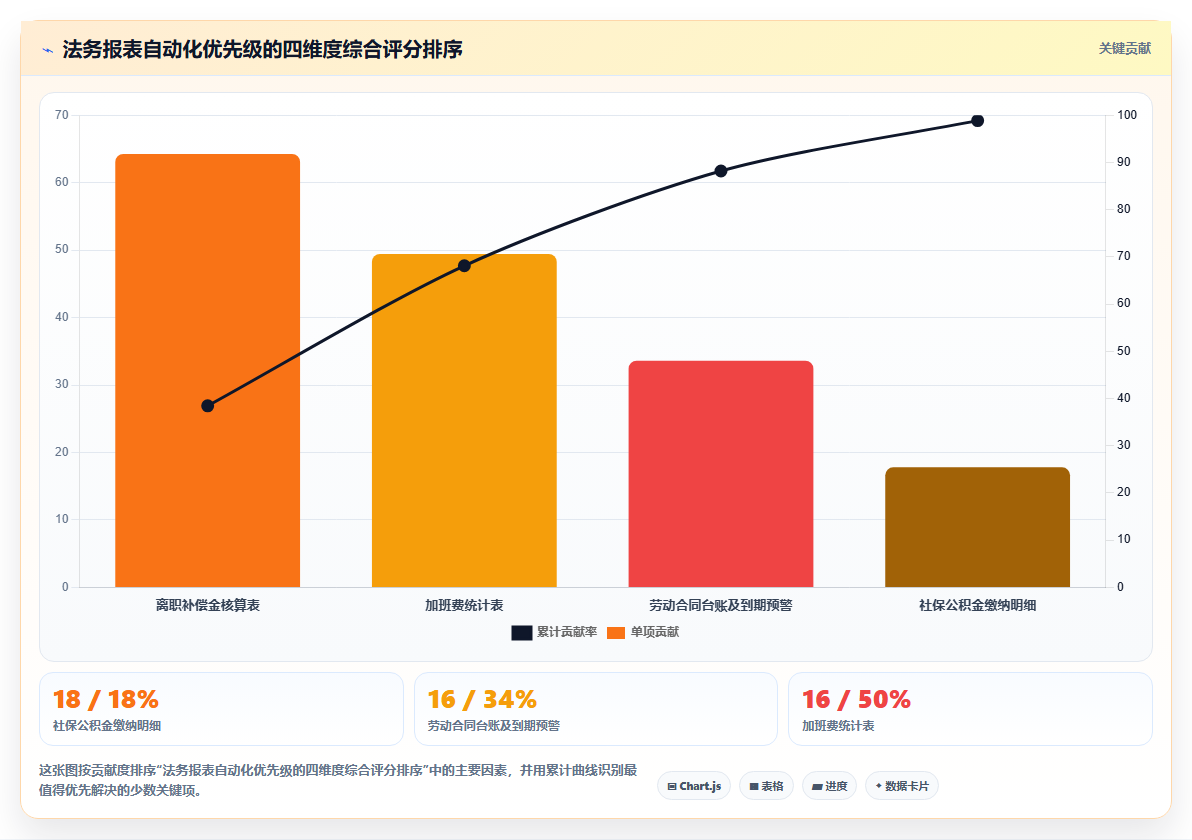 如何通过智能HR系统自动生成法务报表