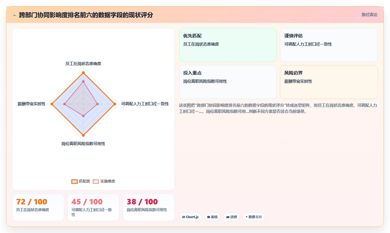 AI人事系统提升跨部门协同效率方案
