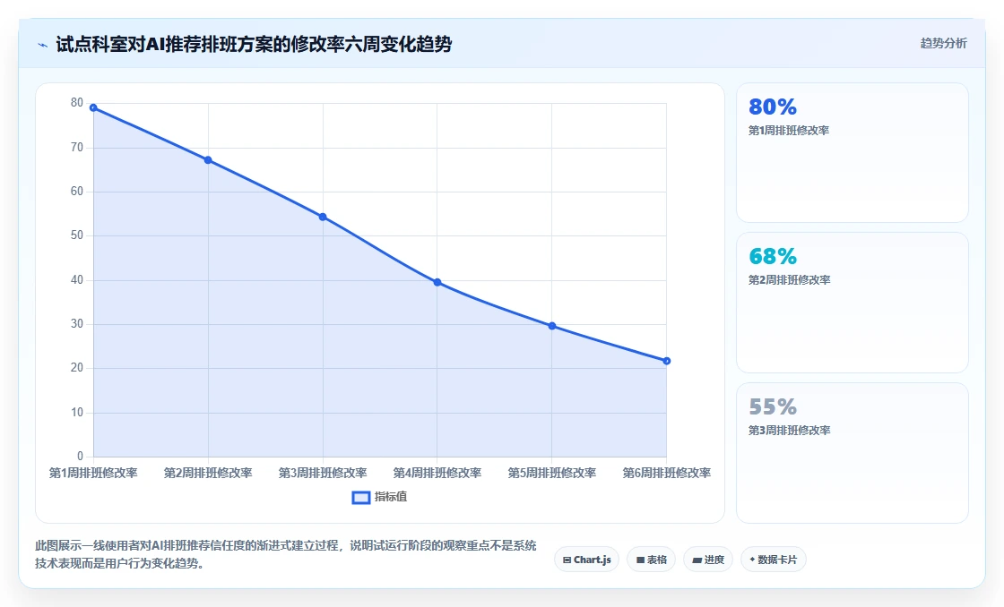 AI人事系统在医疗健康的具体实施步骤